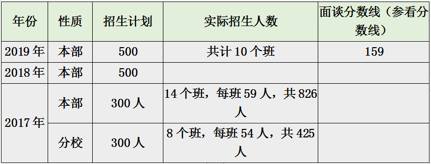 从师资/2019中考成绩等多方面综合对比，陕师大系初中哪个好？