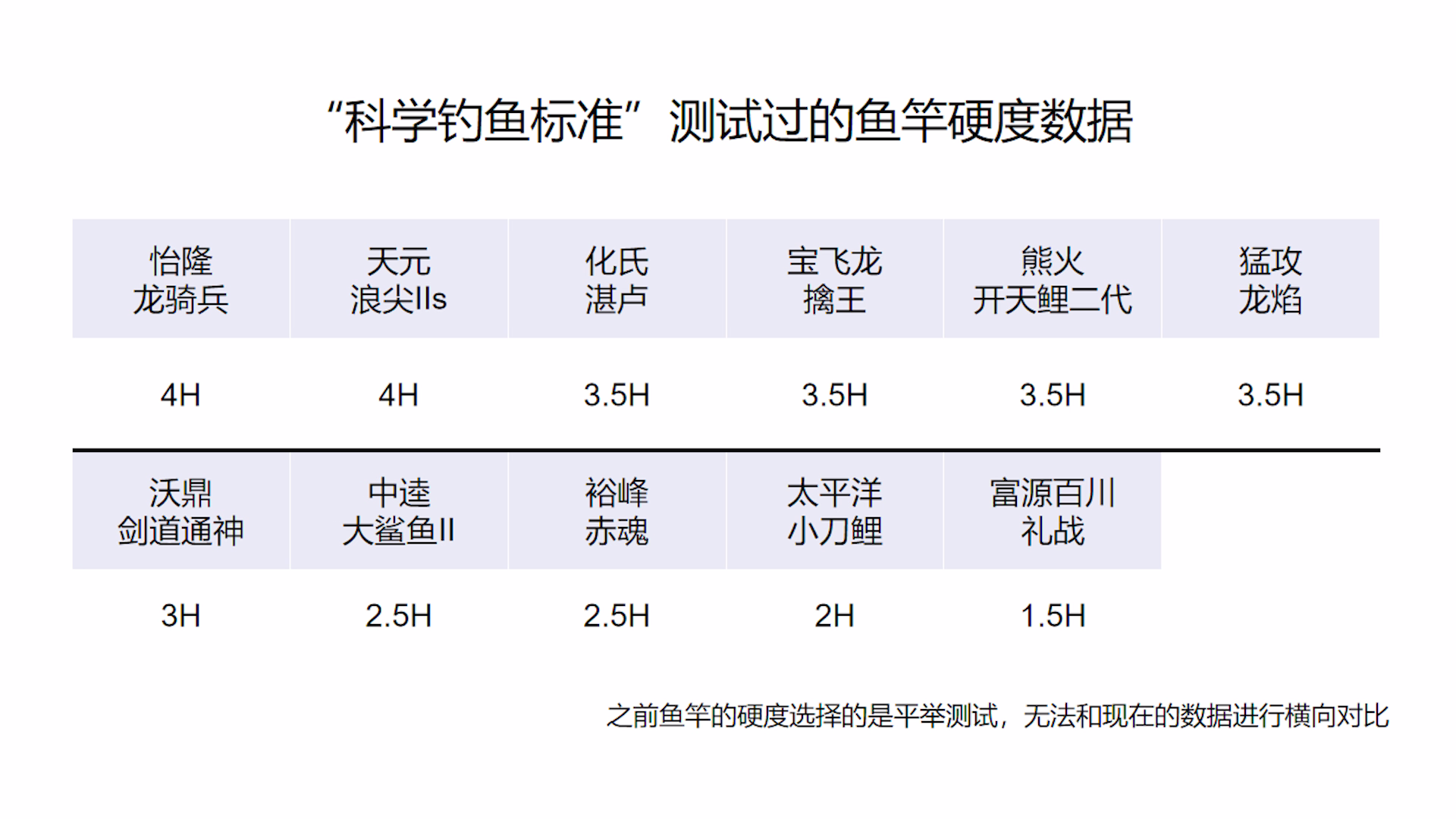 鱼竿硬度对照表图片