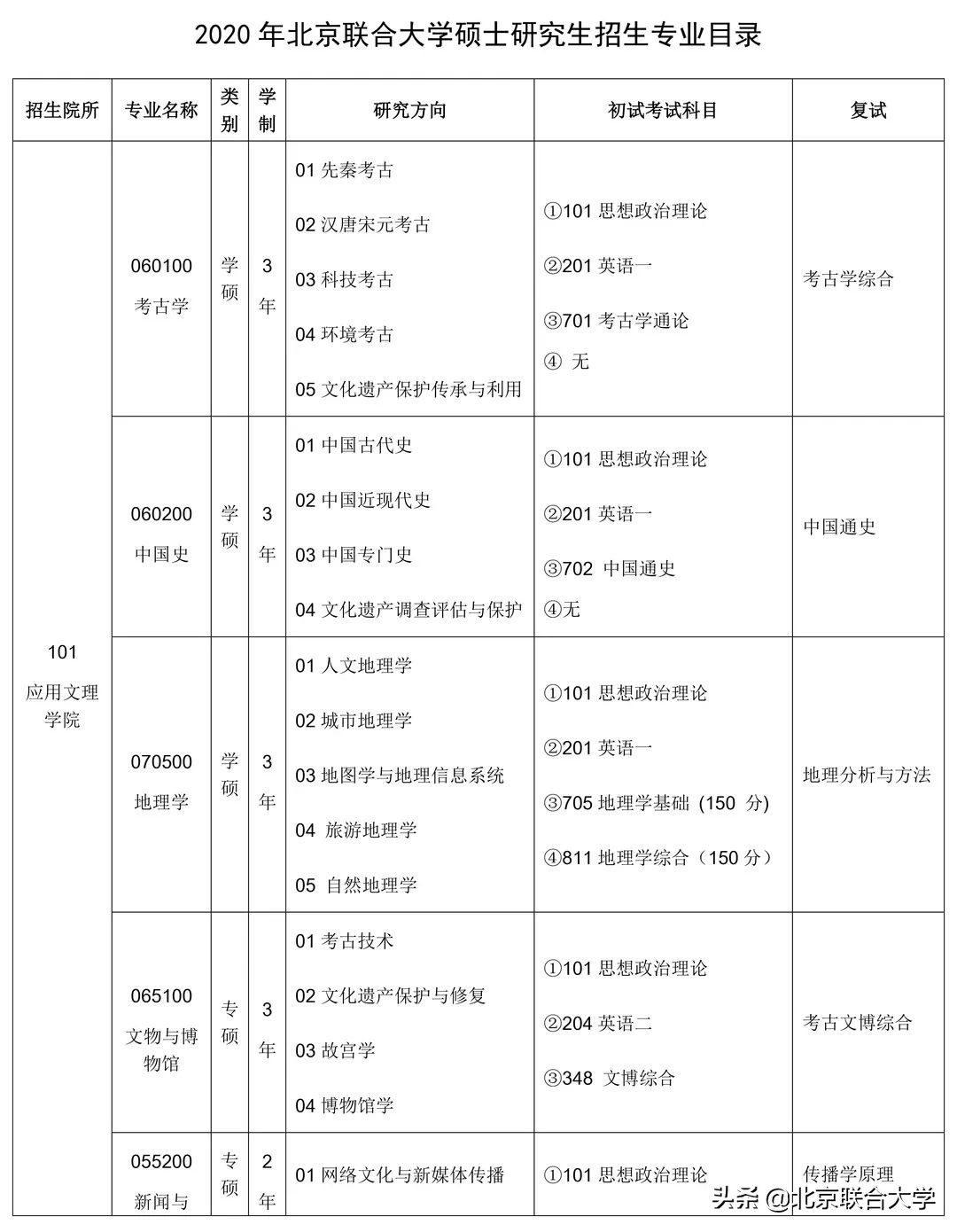 权威发布！北京联合大学2020年硕士研究生招生章程