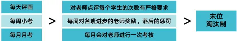 年度重磅 北京小泽画室2020届招生简章抢先看！