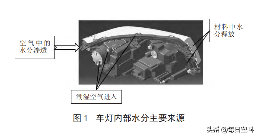 汽车灯具起雾原因解析与防雾技术对策