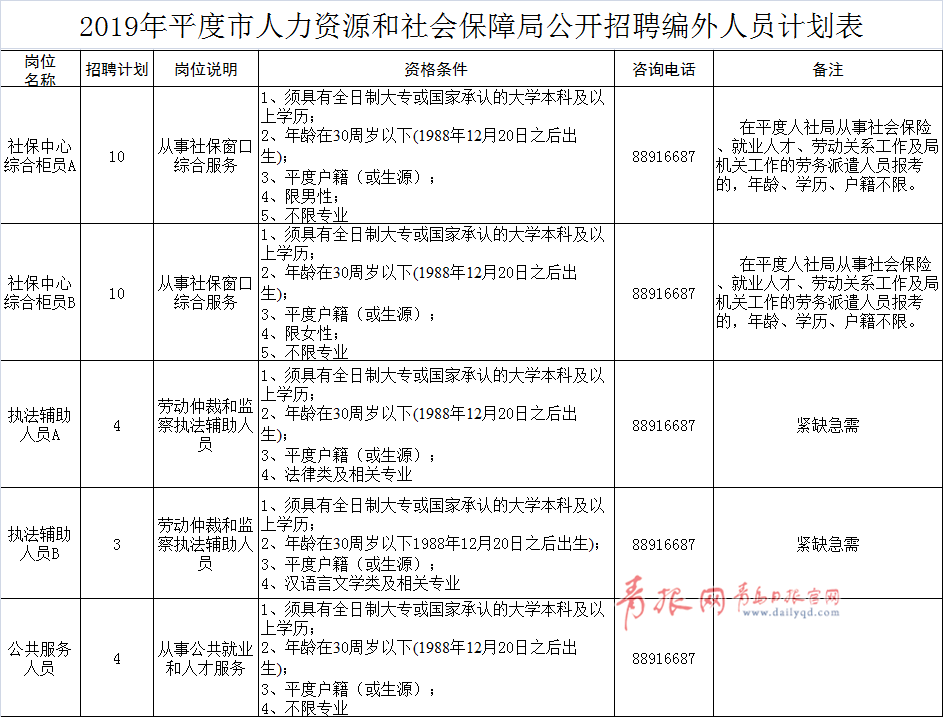 平度最新招聘信息港（年薪最高20W）