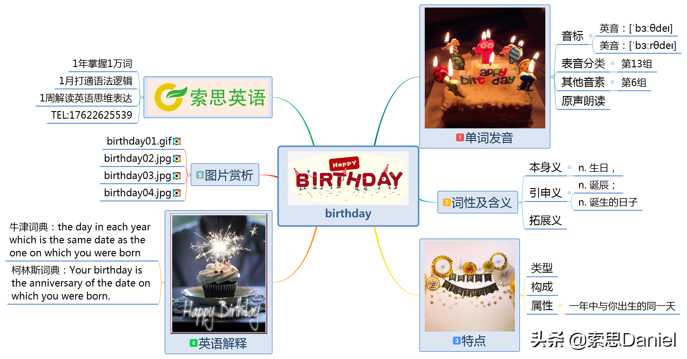 索思英语解码单词（第447个）——birthday生日