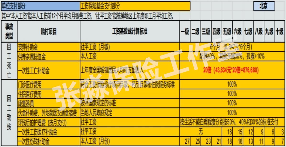 张淼保险工作室：解析工伤保险、雇主责任险、团体意外险的区别