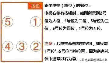 「职场经验」领导座次安排示意图，会议、接待、合影、坐车等各种场合都有！