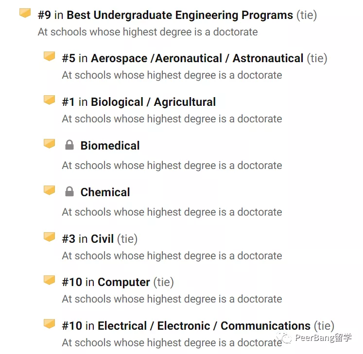 揭秘10所宝藏美国大学：鲜为人知、但专业排名惊人