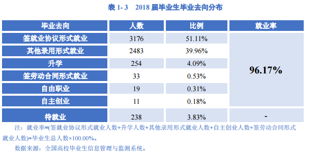 陕西工业职业技术学院（"）