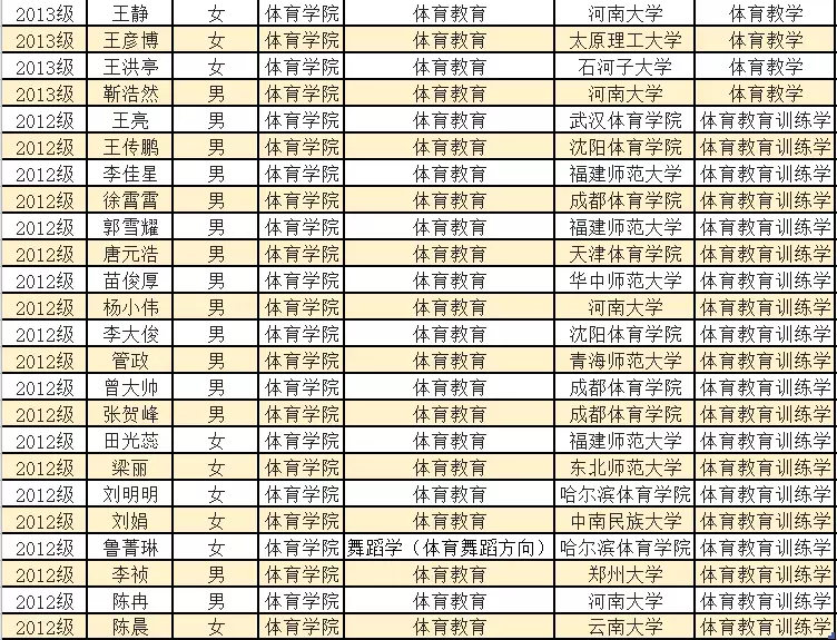 南阳师院体育学院：别样的青春美，独特的运动美