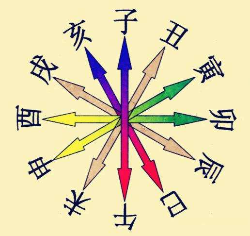 子午冲多富贵是什么意思 相冲会怎样_达一风水网