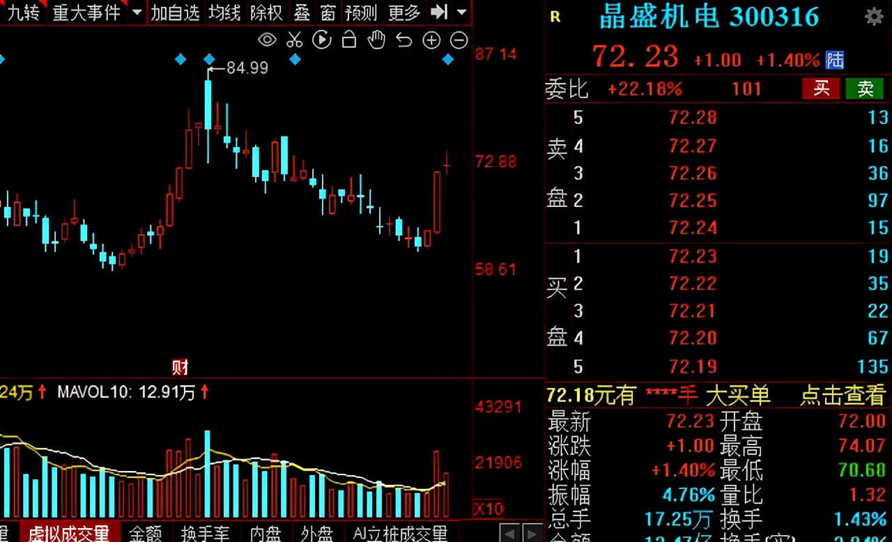 “高端制造”风起！2021年先进制造五大领域核心公司大盘点