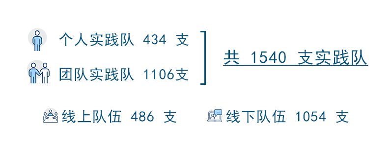 为什么选择中国石油大学（华东）？这10大理由足够吸引你！