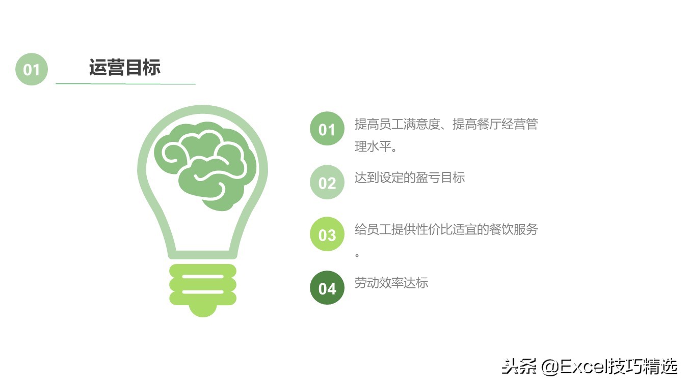某餐饮连锁店管理标准培训课件，共25页PPT，含采购 卫生 运营