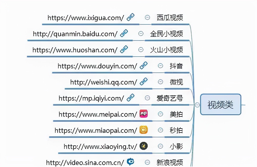 熬夜整理出来的100个自媒体平台（建议收藏）