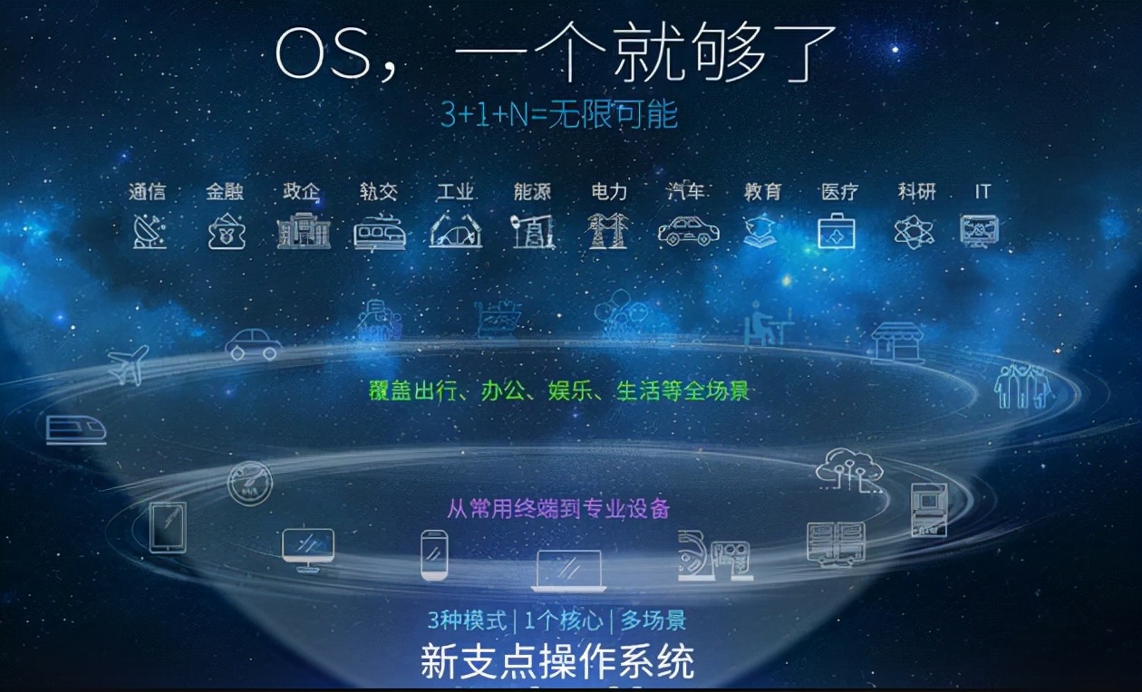 中兴没让人失望，亮出100%自研系统，国产操作系统多点开花