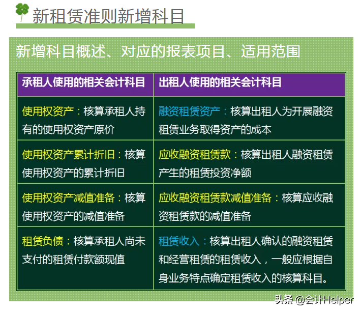 2021新手会计看：超全新准则172个会计科目表，超级好用的