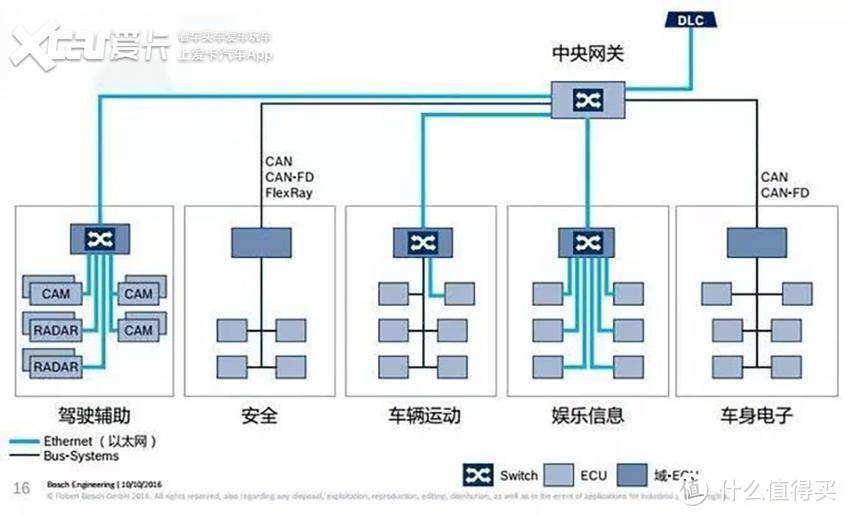 万字长文，一汽大众ID4.CROZZ电动车的真实用车分享