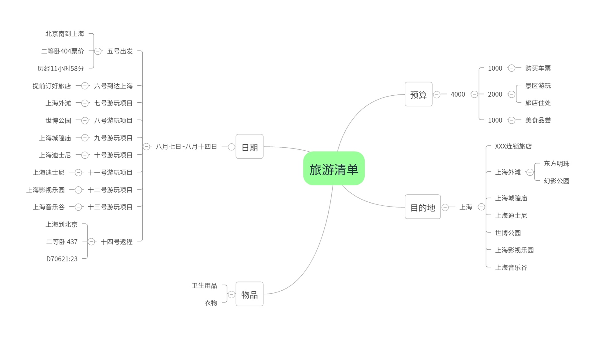 《看了就用的思维导图》读后感｜学习、生活、工作的好帮手