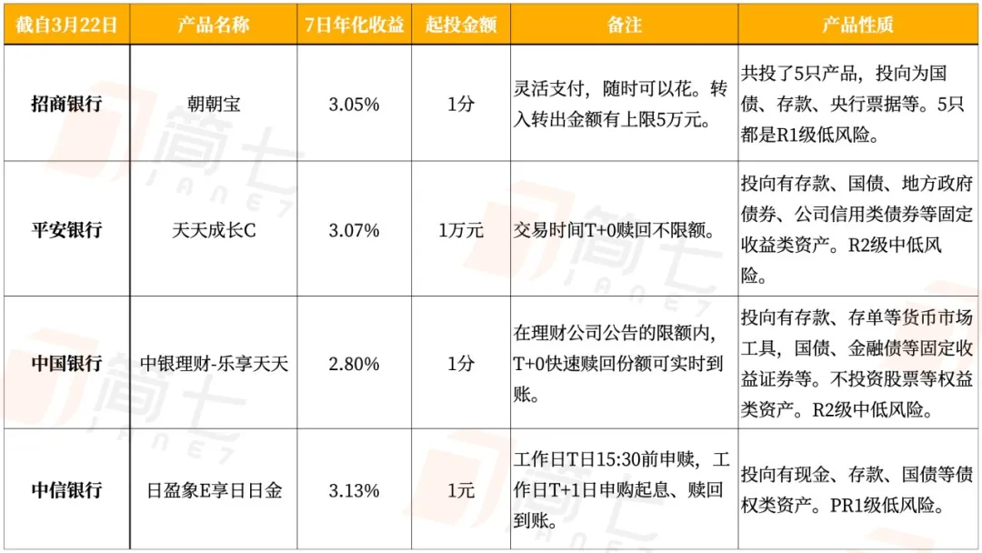 一万元如何理财(一万元如何理财投资) 一万元如何理财(一万元如何理财投资)