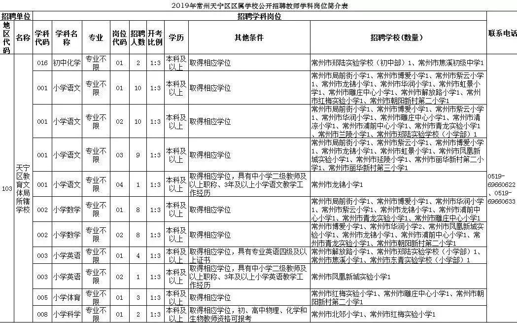 钟楼区招聘信息（速进）