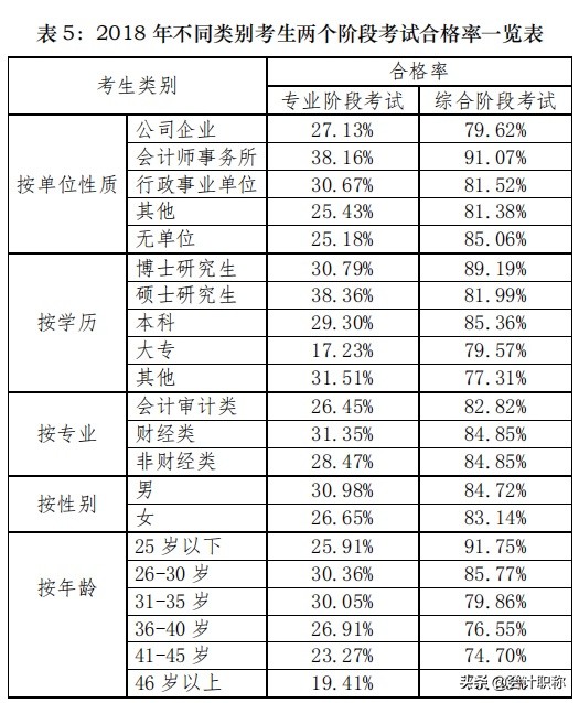 备考太难受了！零基础考注册会计师有多难？