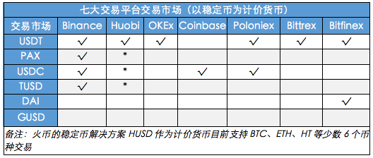 收藏！一文看懂6大稳定币