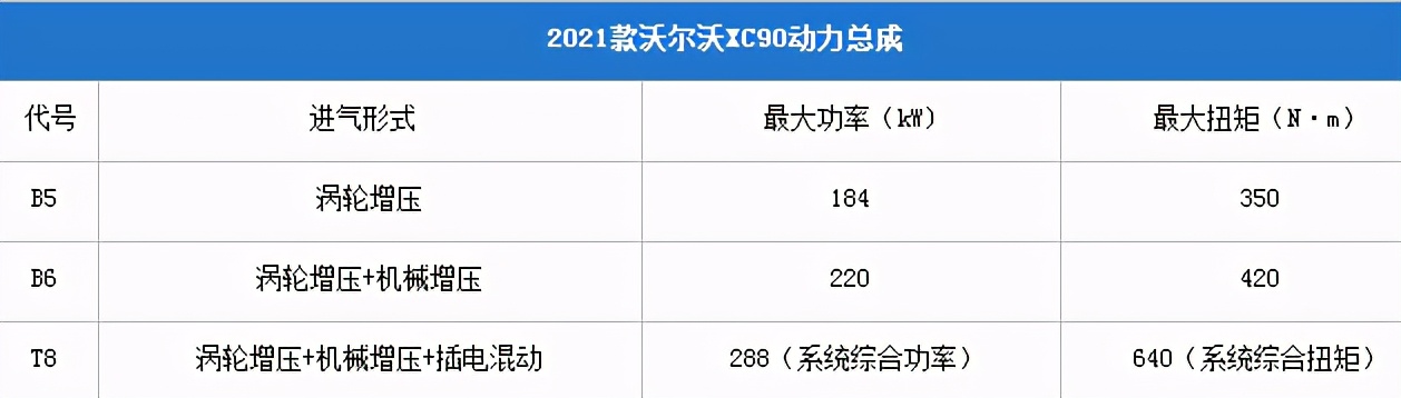 新增48V轻混，还优惠近10W元！新款沃尔沃XC90会是7座SUV最优选？