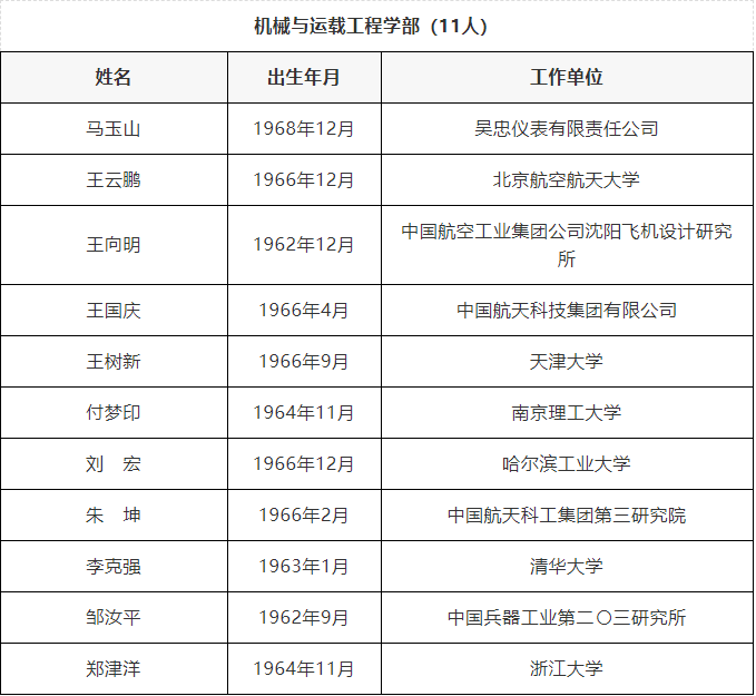 喜讯！电子科大2位教授4位校友新当选中国科学院、中国工程院院士