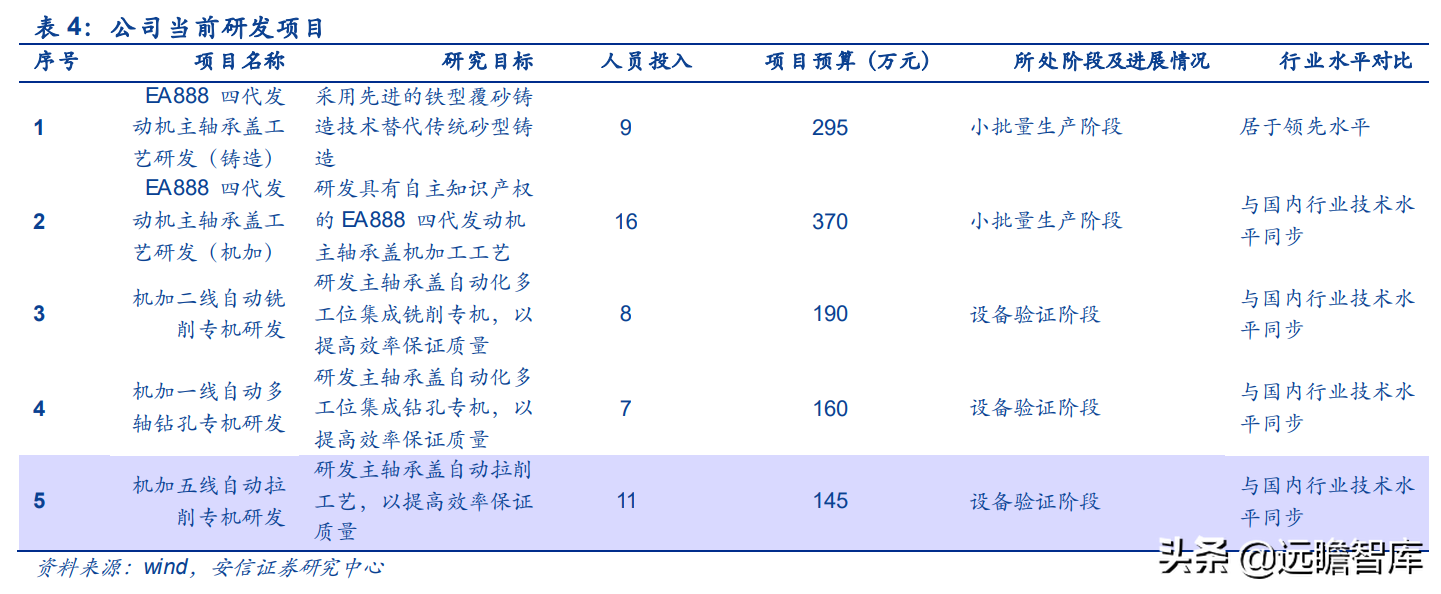 泰祥股份：深耕汽车主轴承盖，大众集团A级零部件供应商