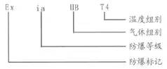 本安型防爆系統(tǒng)與防爆認(rèn)證