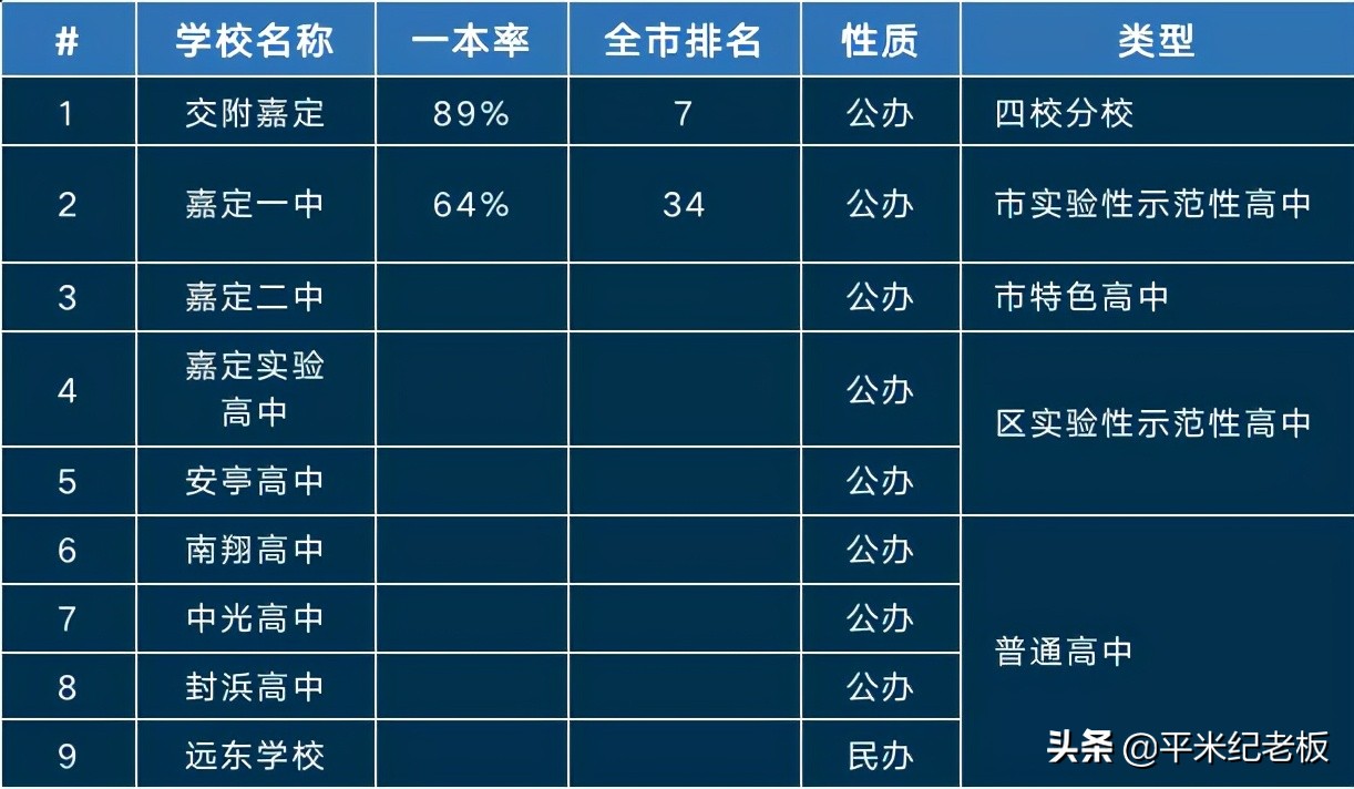 郊区该怎么择区，孩子考进四校八大的希望更大？