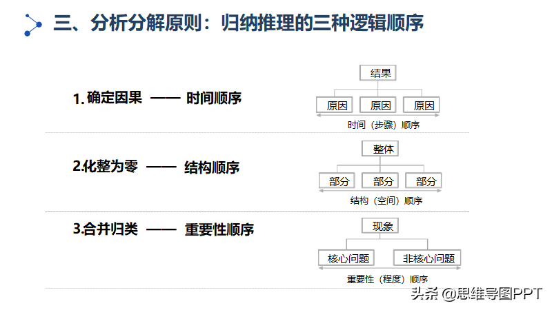 如何提高逻辑思维能力？55页PPT，分享一套实用的训练方法，转发