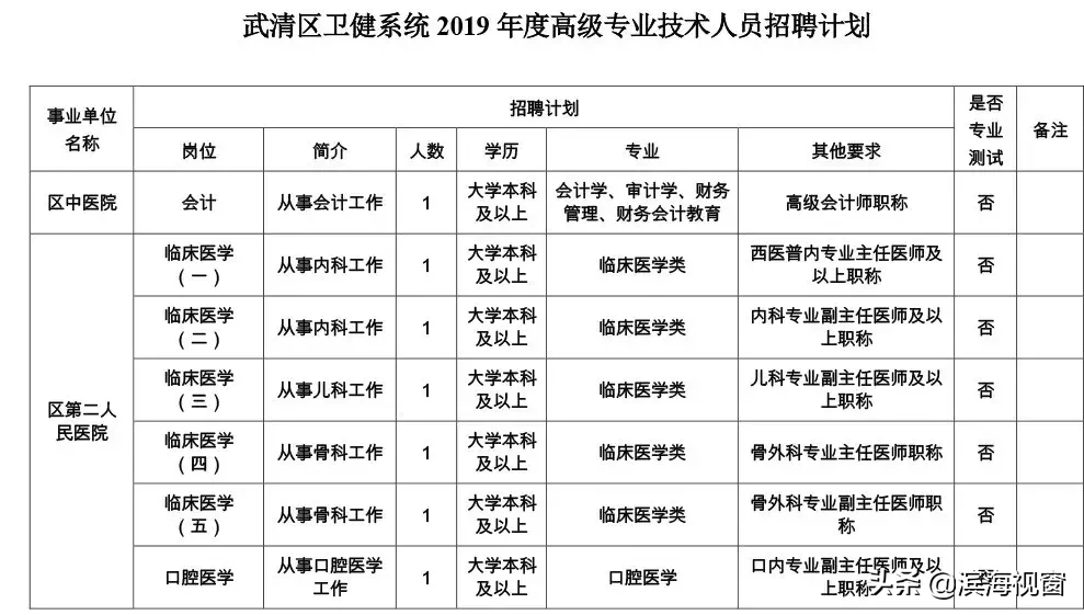 招聘 | 学校、医院、公证处……464个好工作等你来！