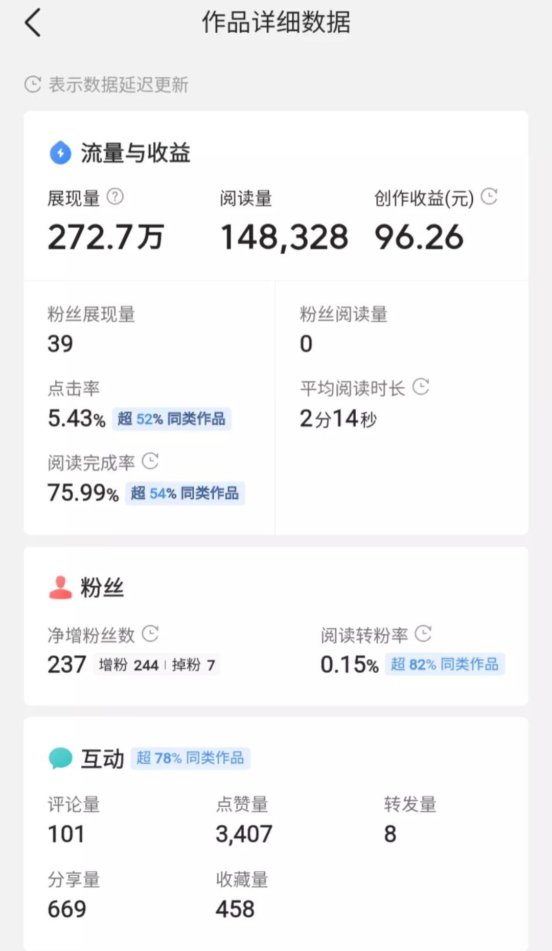谈写作｜我在今日头条创作感悟