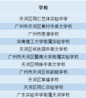 天河省实：我火是有原因的