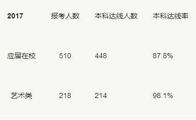 合肥高中2017、2018两年高考升学率大盘点，这所学校全省第一！
