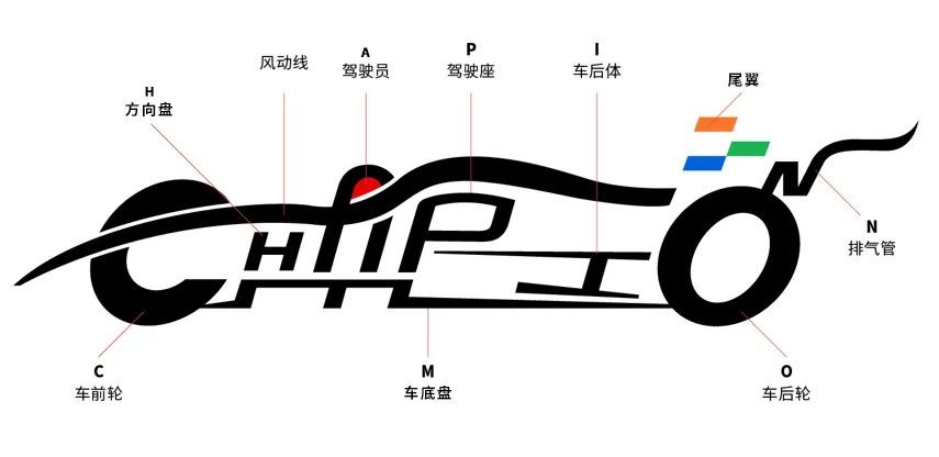 科普｜贵到吓人的F1赛车，钱都花在哪了？