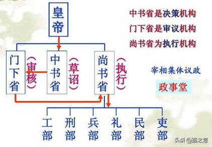 宰相是现在的什么官（知识科普宰相对应的官职）