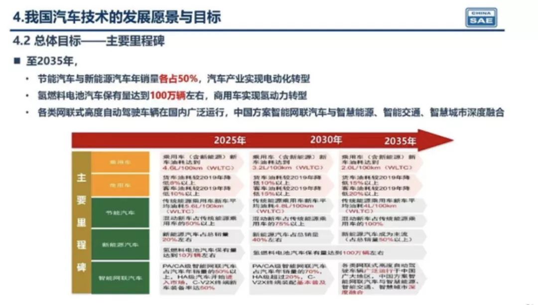 省油只看日系？这4大国产混动不输两田，油耗低至3L/100km