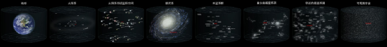 从混沌初开到了无边际，宇宙到底有多大？这是你我都无法想象的大