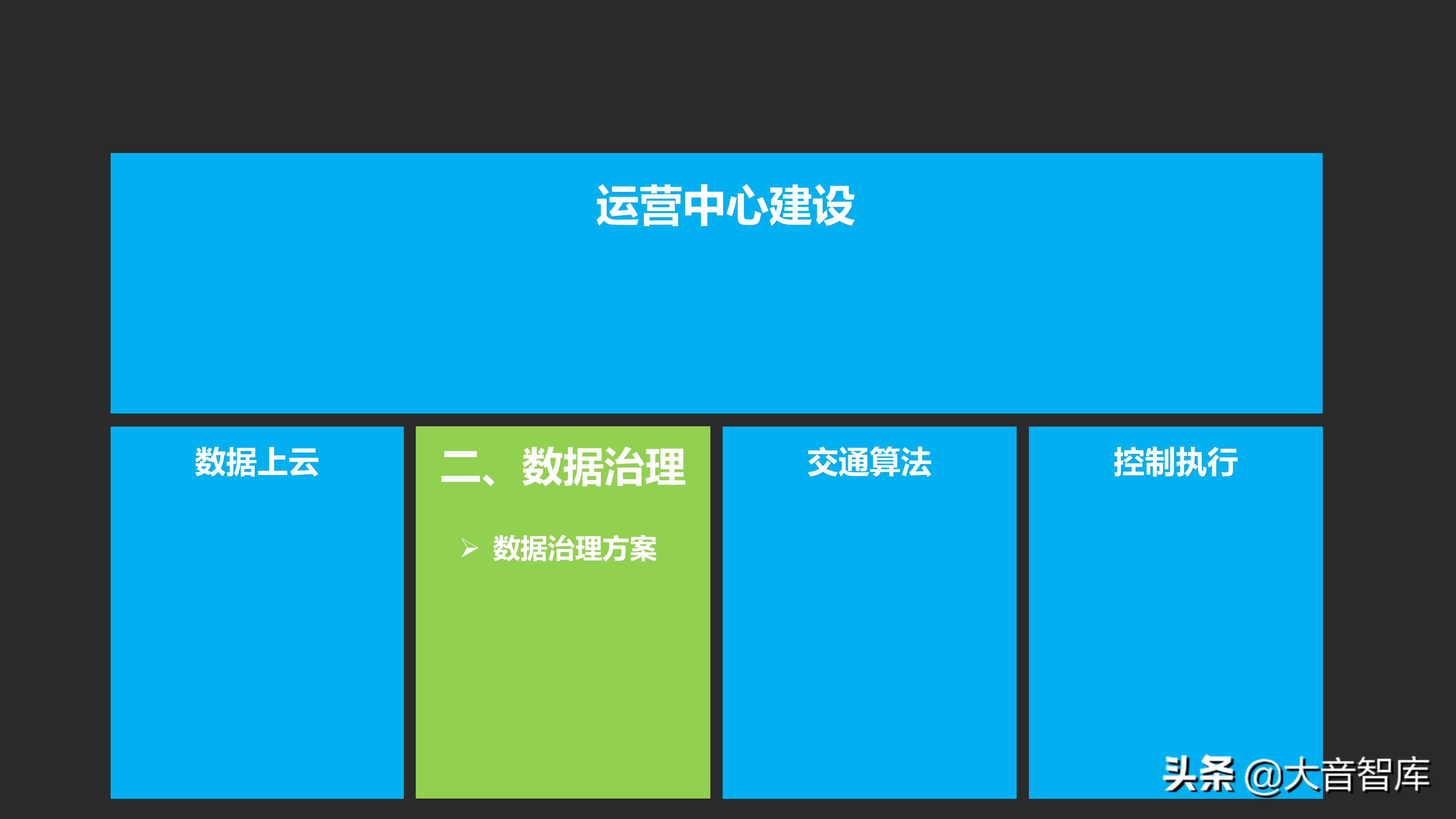城市数据大脑项目汇报方案