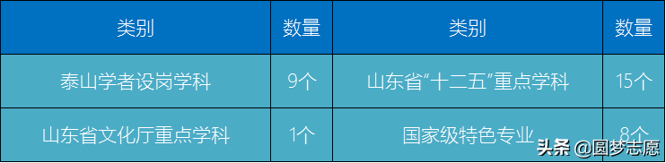 山东科技大学名气如何？前景又如何？本文带你了解清楚