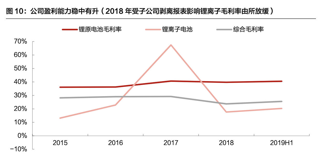 【公司深度】亿纬锂能：各业务并进，打造锂电多元化龙头深度