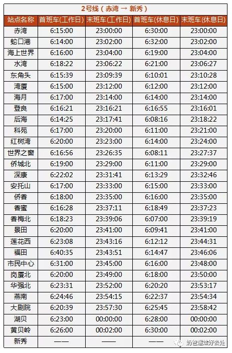深圳地铁最全运营时间表
