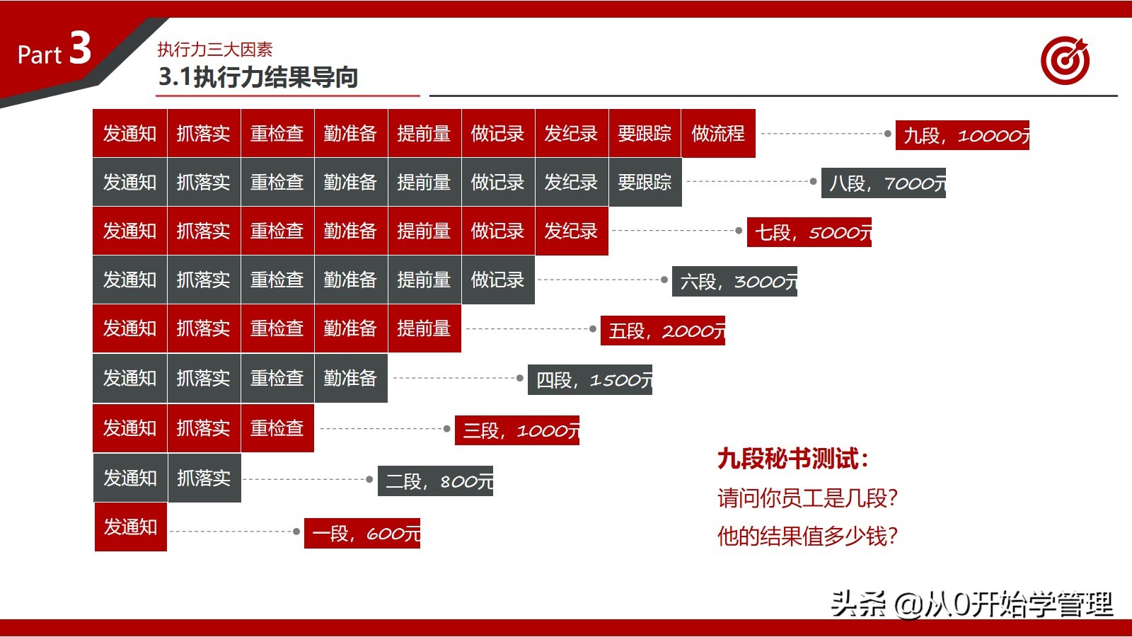 百万年薪高管总结的提升团队执行力的心得：打造卓越执行力的秘密