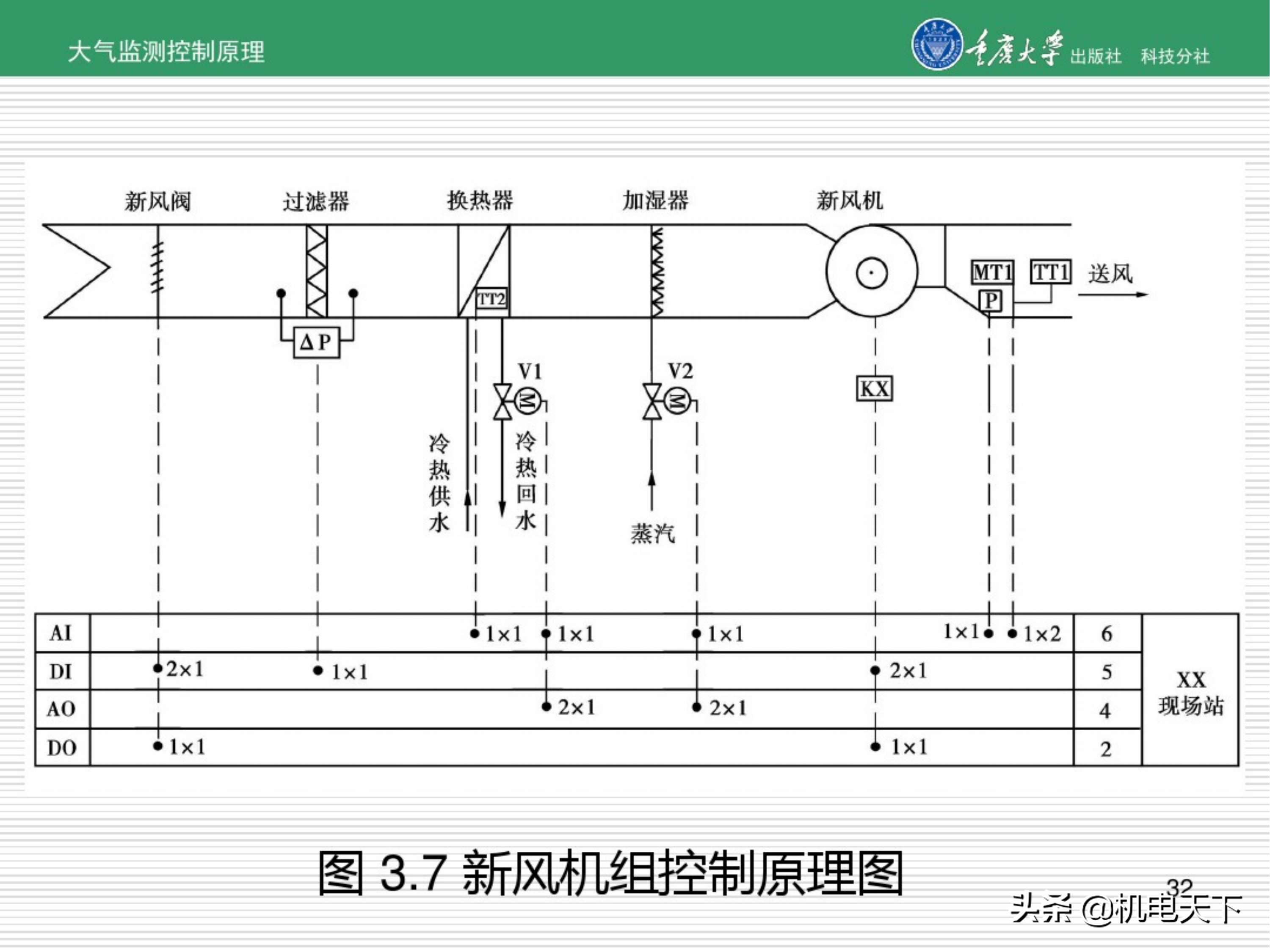 暖通空调系统自动化培训讲义（图文并茂）