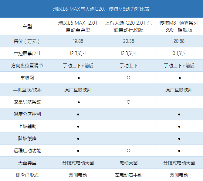 这三款20万级自主品牌MPV，谁才是商务出行的优选？