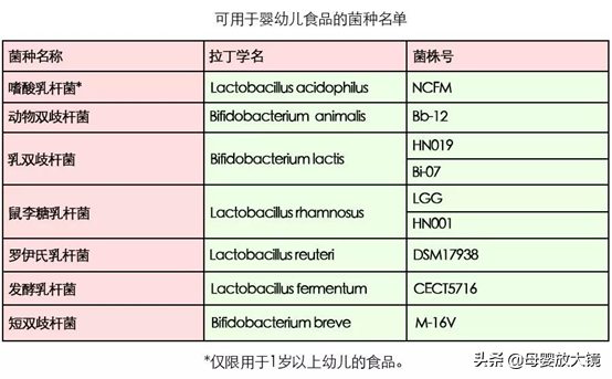 宝宝腹泻如何家庭护理？腹泻奶粉、益生菌、乳糖酶，哪一种更靠谱