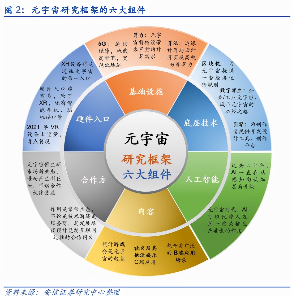 Facebook改名Meta：手持“硬件”与“内容”走入莫比乌斯环