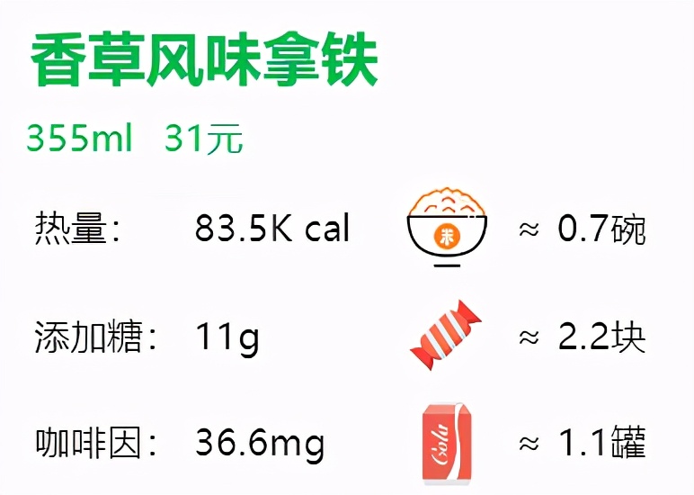星巴克咖啡苦度排行（28款星巴克咖啡单品评测）