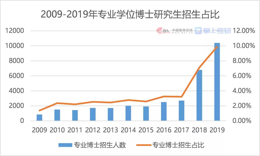 2021年全国研究生招生调查报告发布